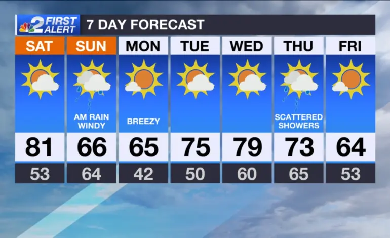 Understanding Today’s Weather: What to Expect