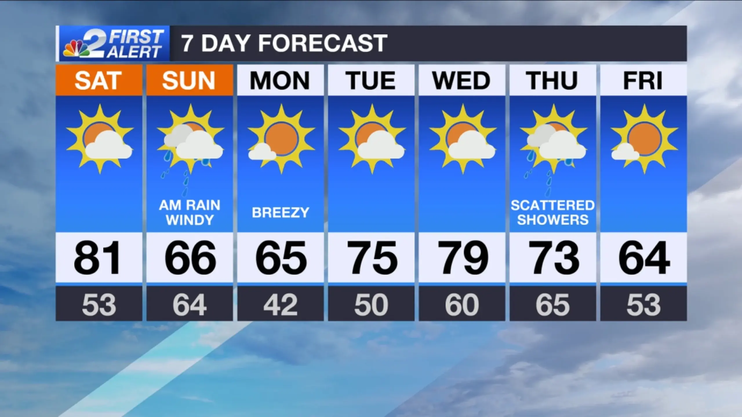 Understanding Today’s Weather: What to Expect