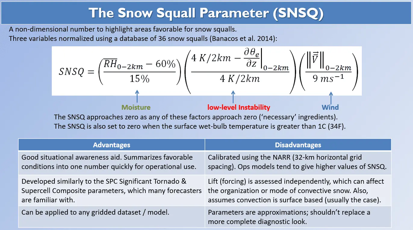 What’s a Snow Squall? Understanding This Winter Weather Phenomenon