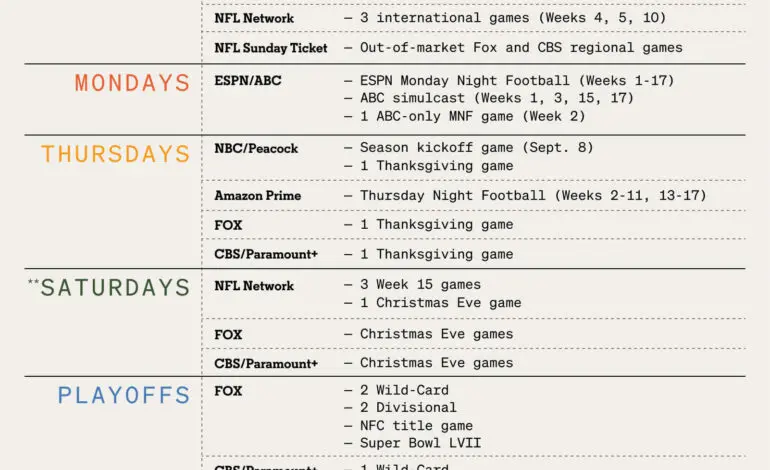 Where to Watch NFL Games: A Complete Viewing Guide