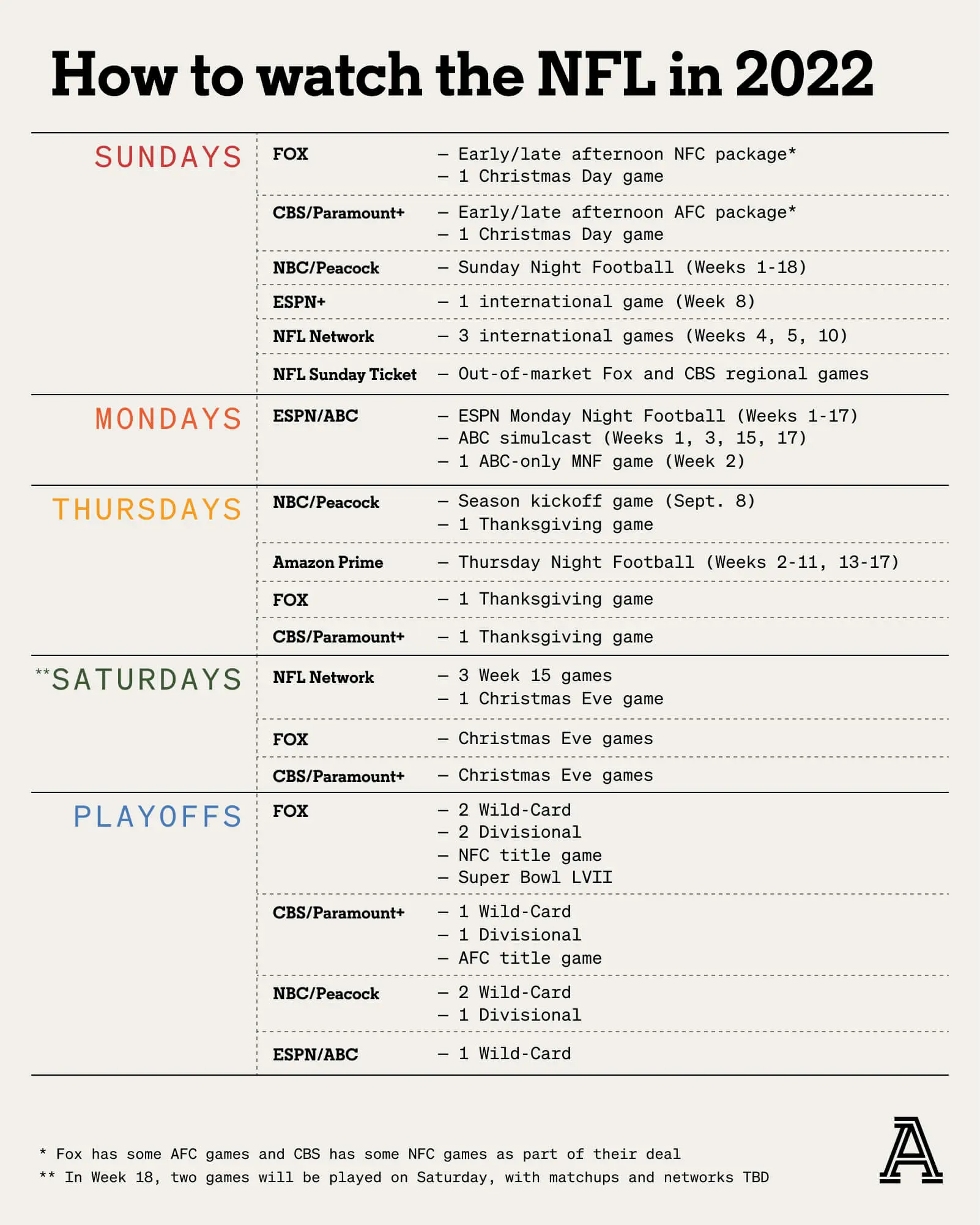 Where to Watch NFL Games: A Complete Viewing Guide