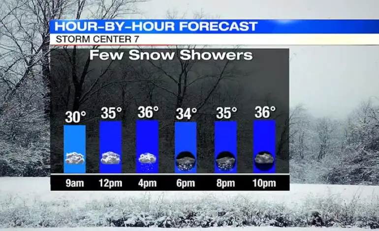 The Importance of Staying Updated with WHIO Weather