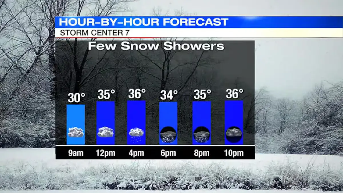 The Importance of Staying Updated with WHIO Weather
