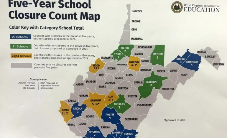 Overview of Recent WV School Closings