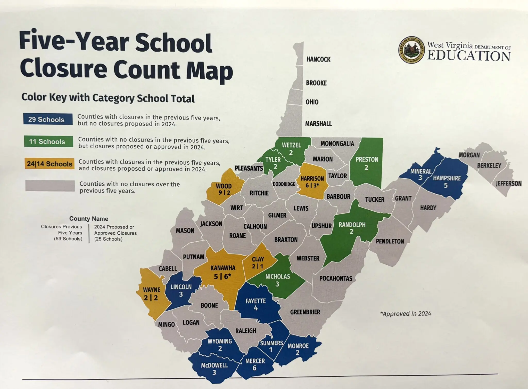 Overview of Recent WV School Closings