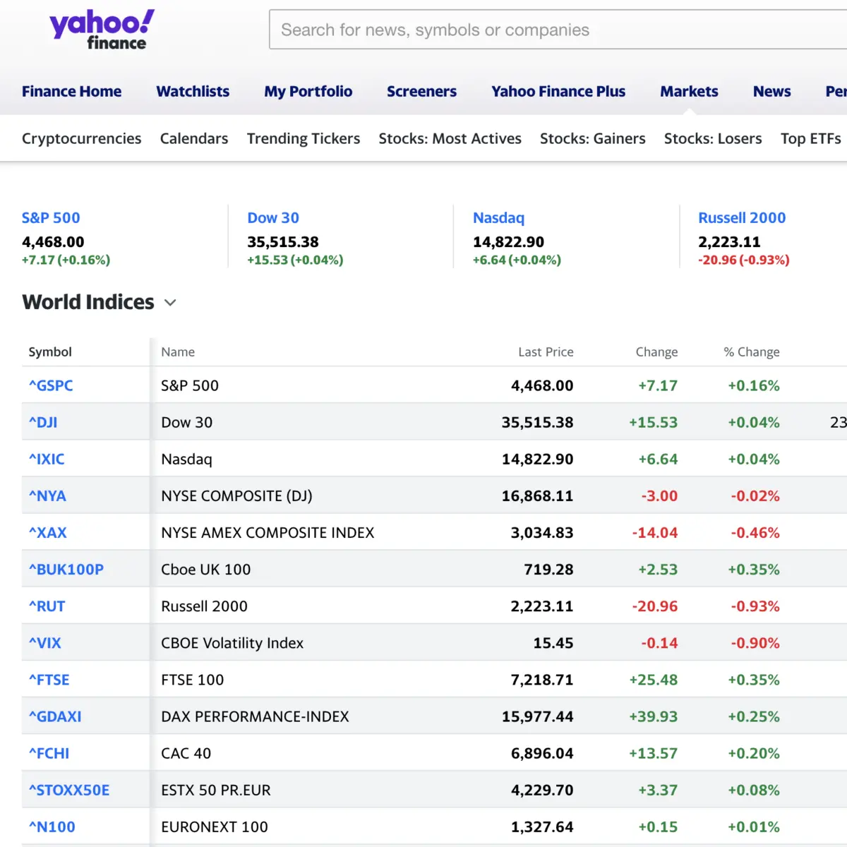 Understanding Yahoo Finance: Key Insights and Updates
