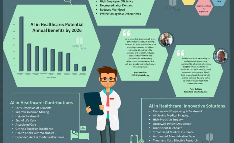 The Impact of AI in Healthcare: A New Era for Patient Care