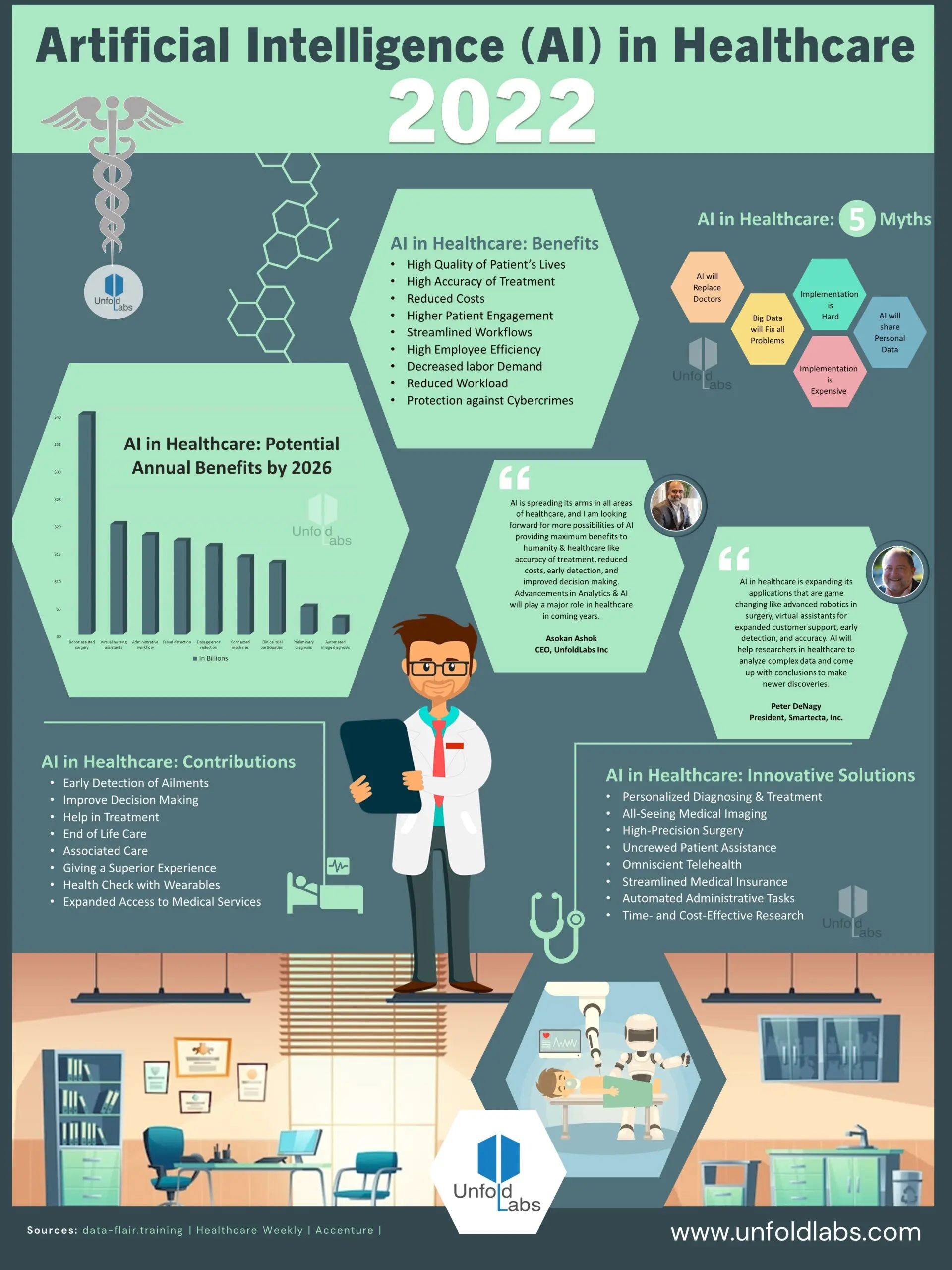 The Impact of AI in Healthcare: A New Era for Patient Care