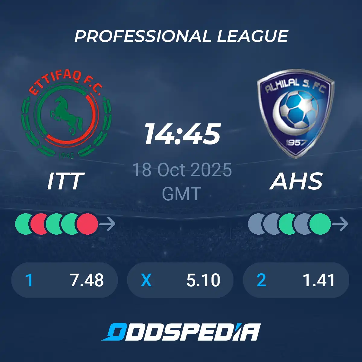 Al Hilal vs Al Ettifaq: A Match Review
