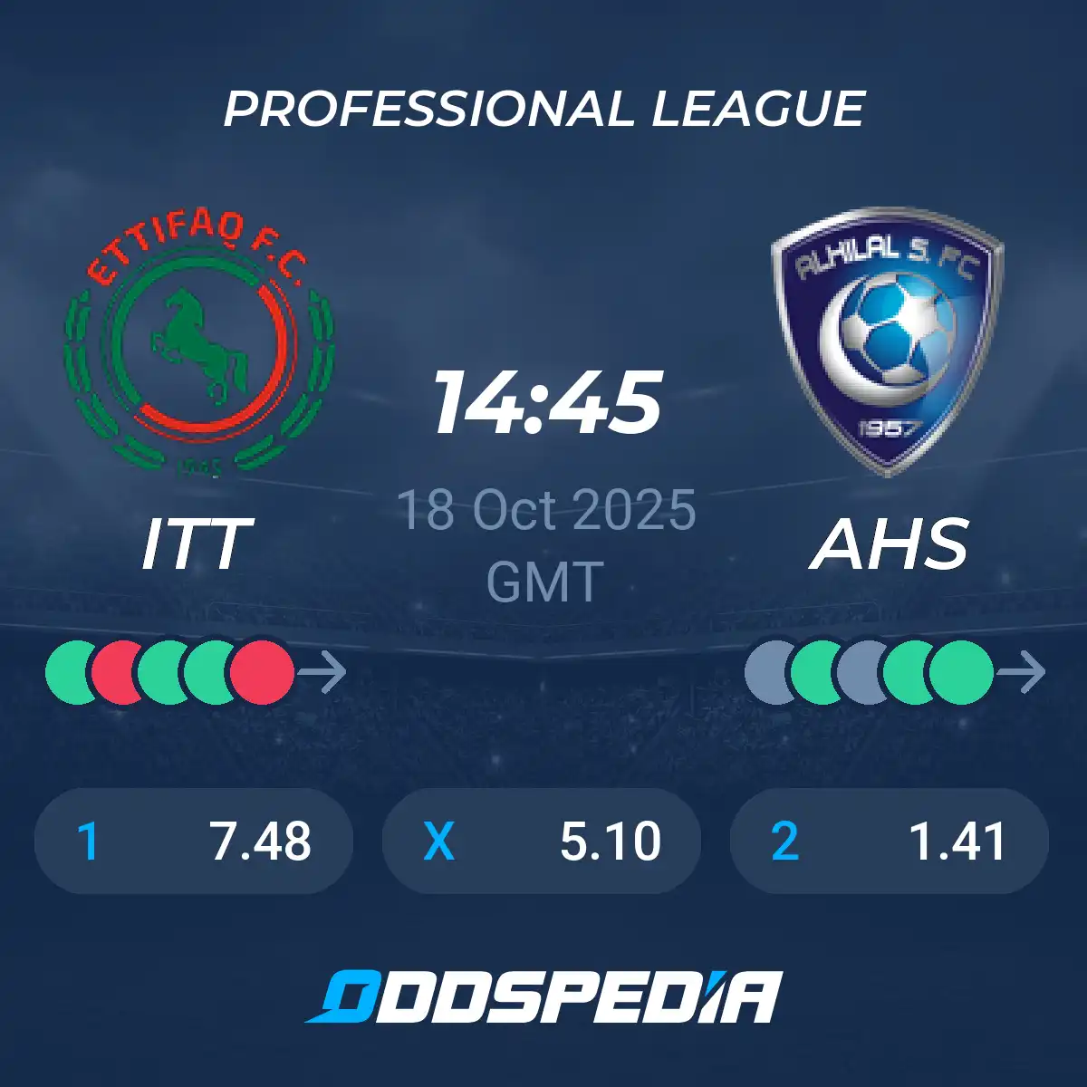 Al Hilal Takes on Al-Ettifaq: Match Highlights