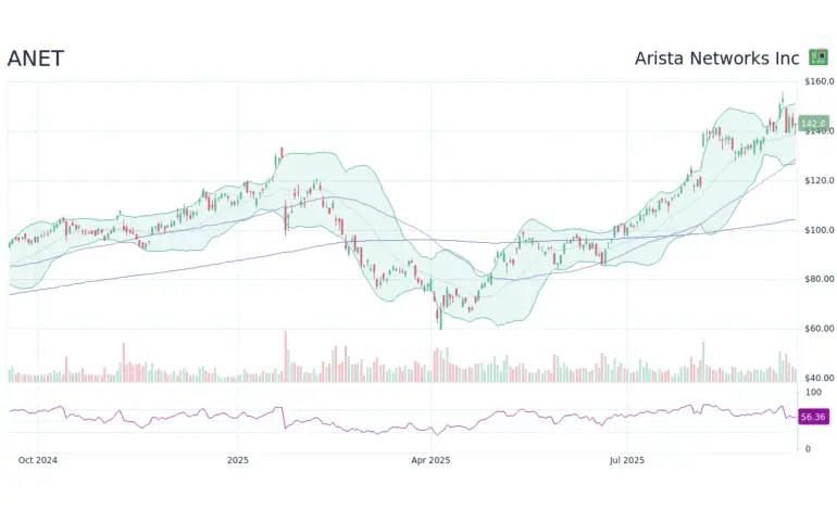 Understanding Anet Stock: Current Trends and Analysis