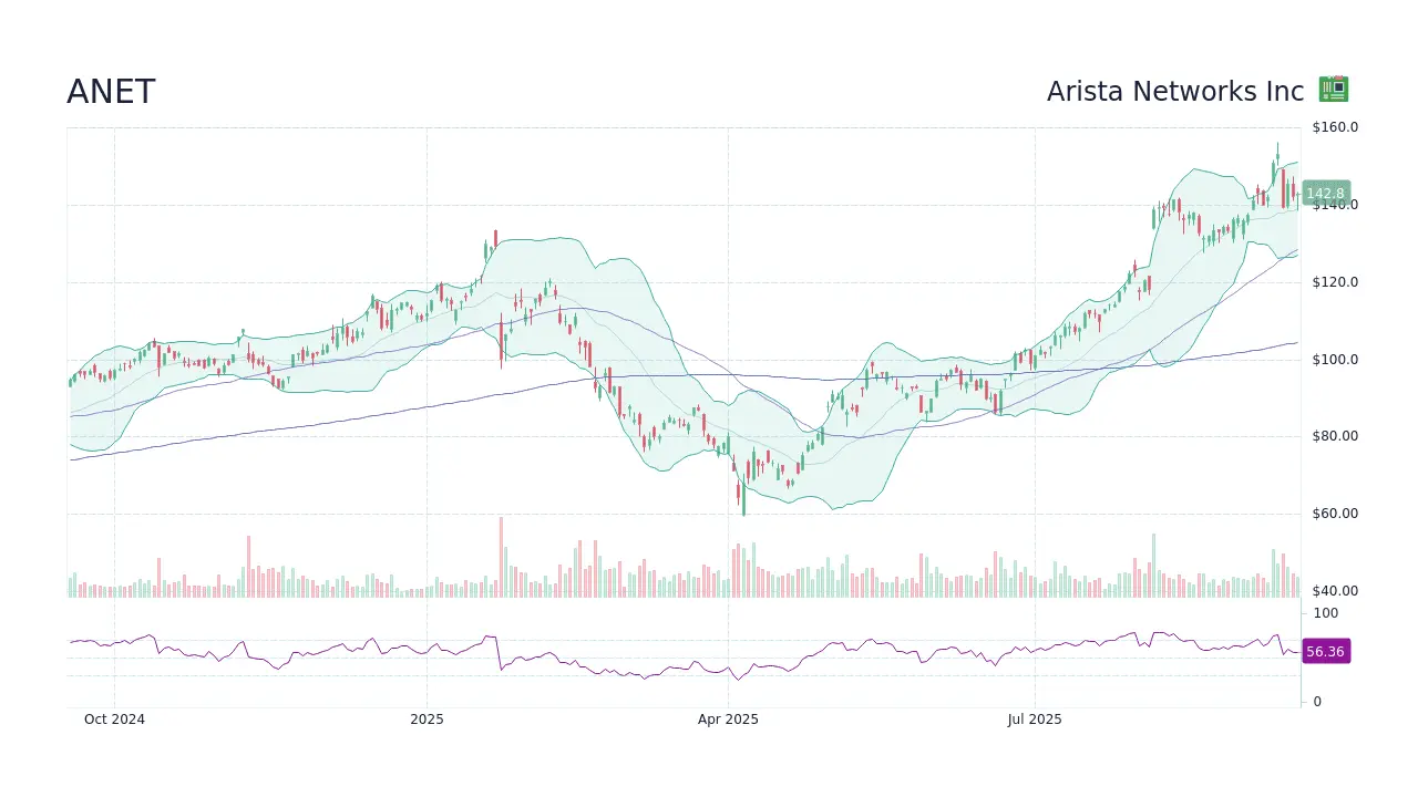 Latest Developments in Anet Stock Performance