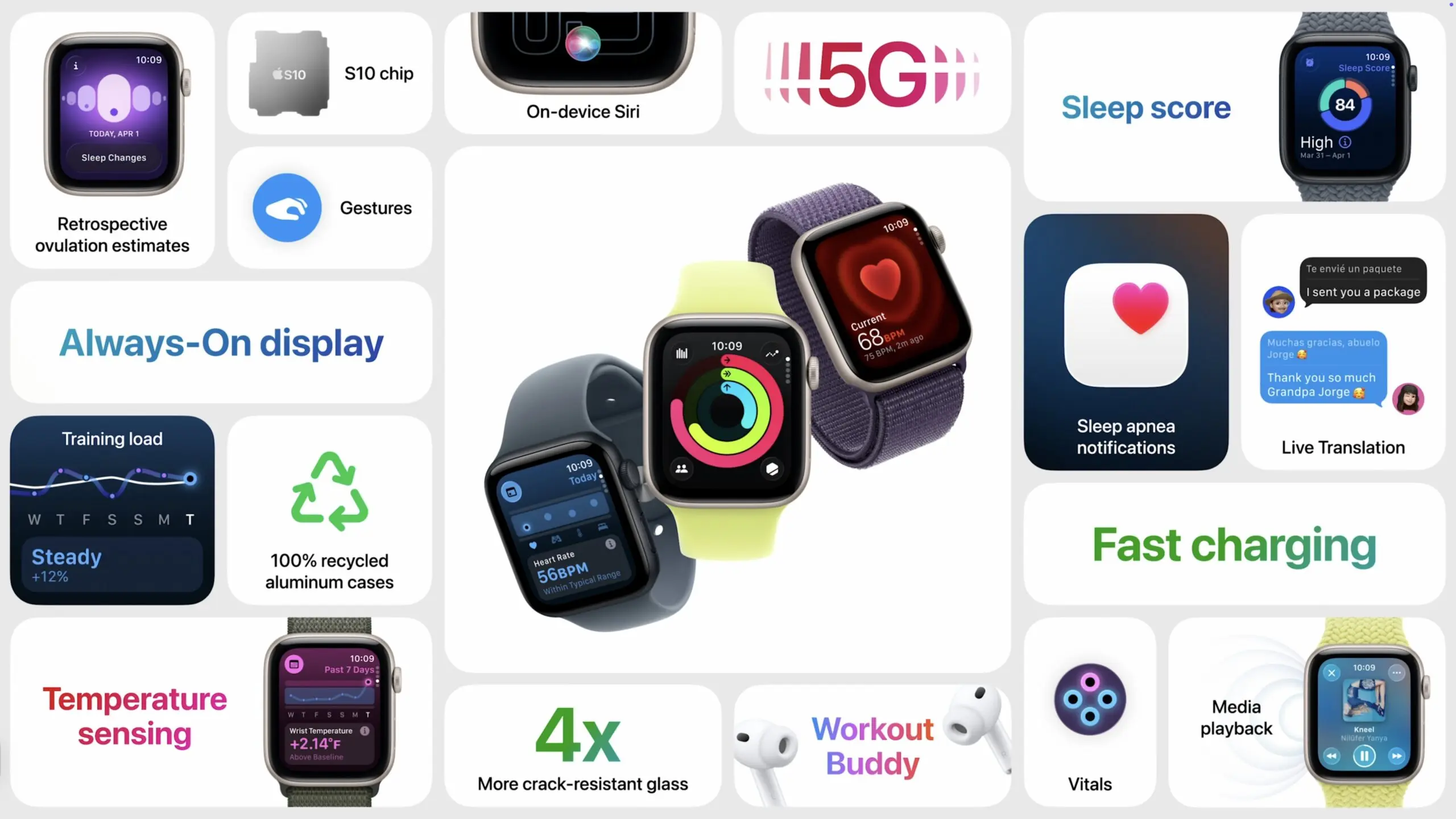 The Impact of the Apple Watch on Smart Technology