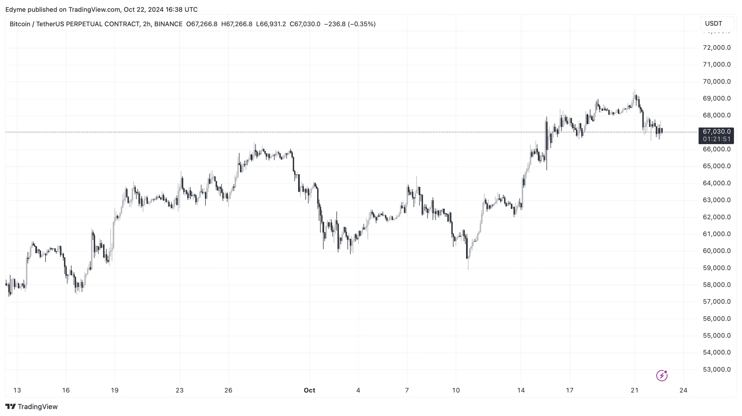 The Rise and Impact of Binance in the Cryptocurrency World