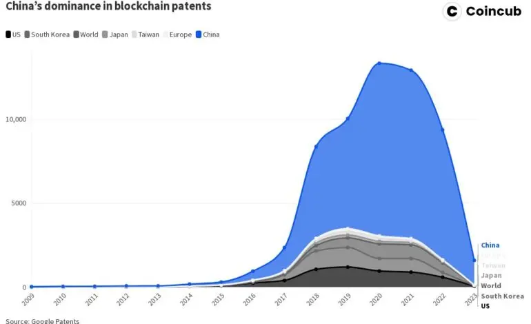 The Growing Importance of Blockchain Technology in 2023