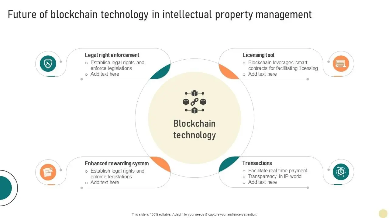 Understanding the Impact of Blockchain Technology in 2023