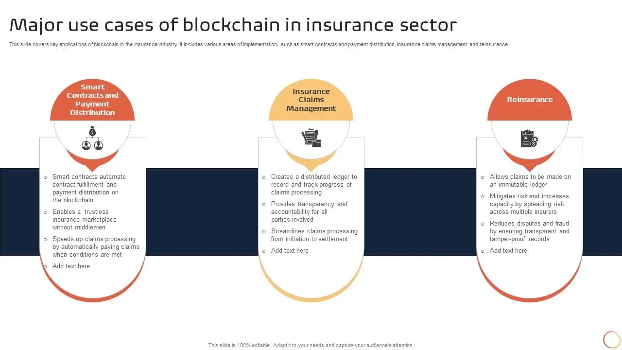 The Importance and Future of Blockchain Technology