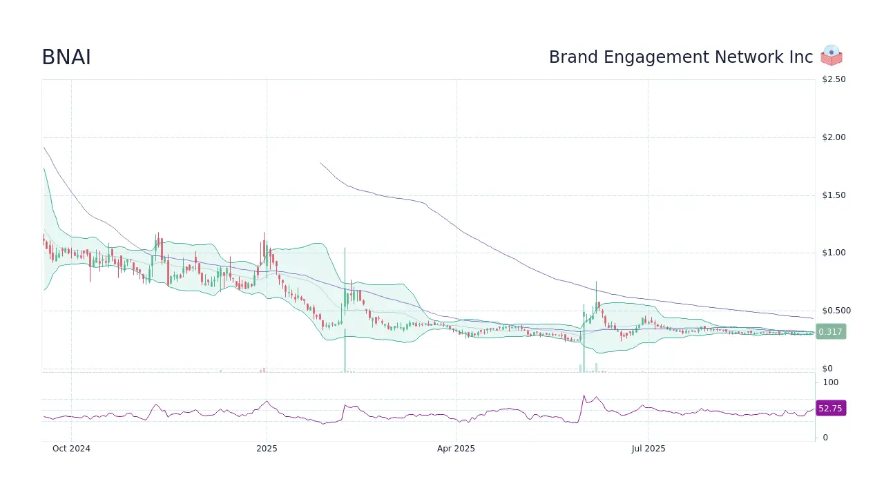 BNAI Stock: Analyzing Its Performance and Future Outlook