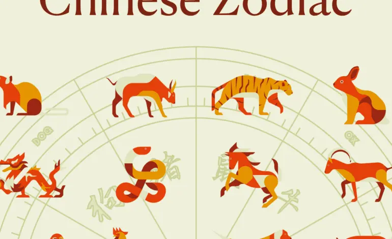 The Significance of the Chinese Zodiac in Culture
