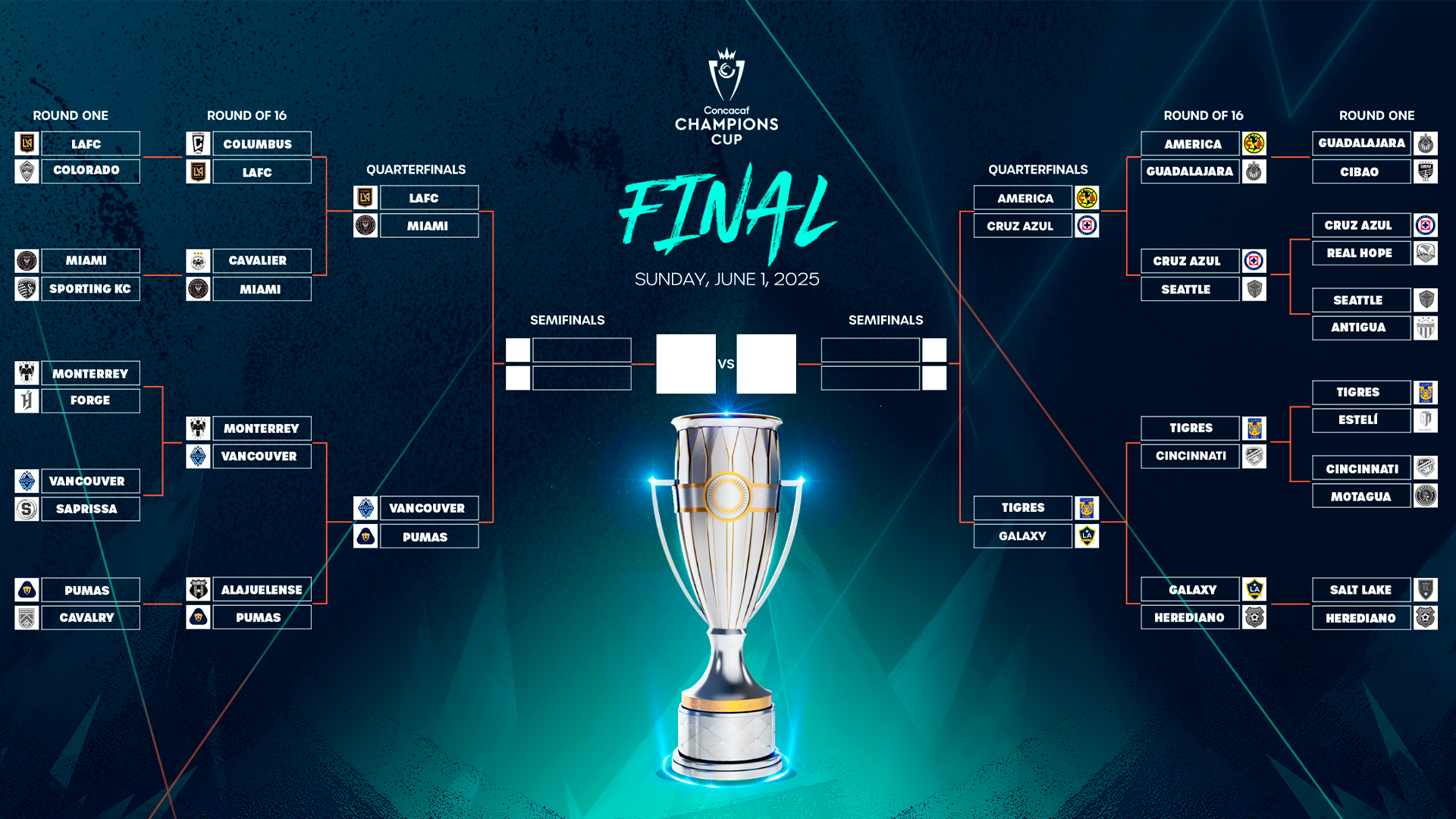 Copa de Campeones CONCACAF: A Showcase of Elite Soccer