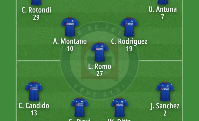Cruz Azul: Recent Performance and Future Prospects