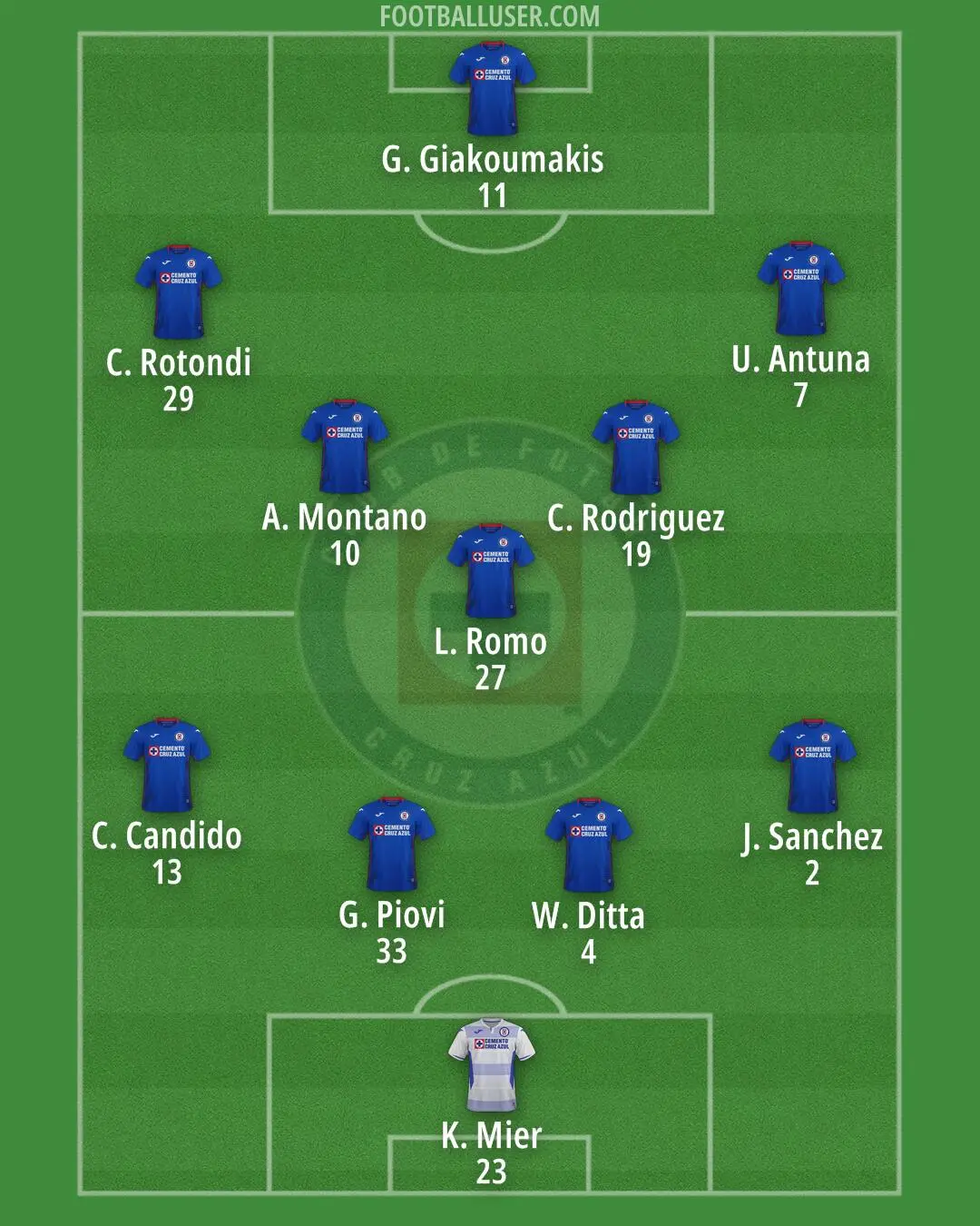 Cruz Azul: Recent Performance and Future Prospects