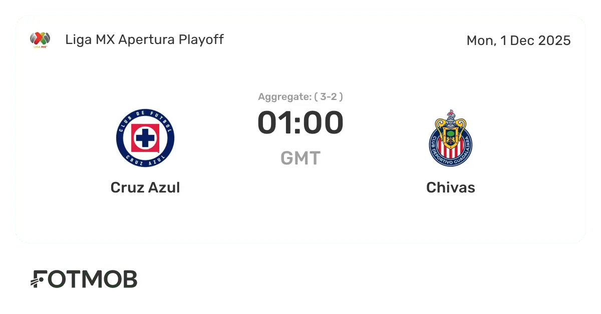 The Legacy and Current State of Cruz Azul in Mexican Soccer