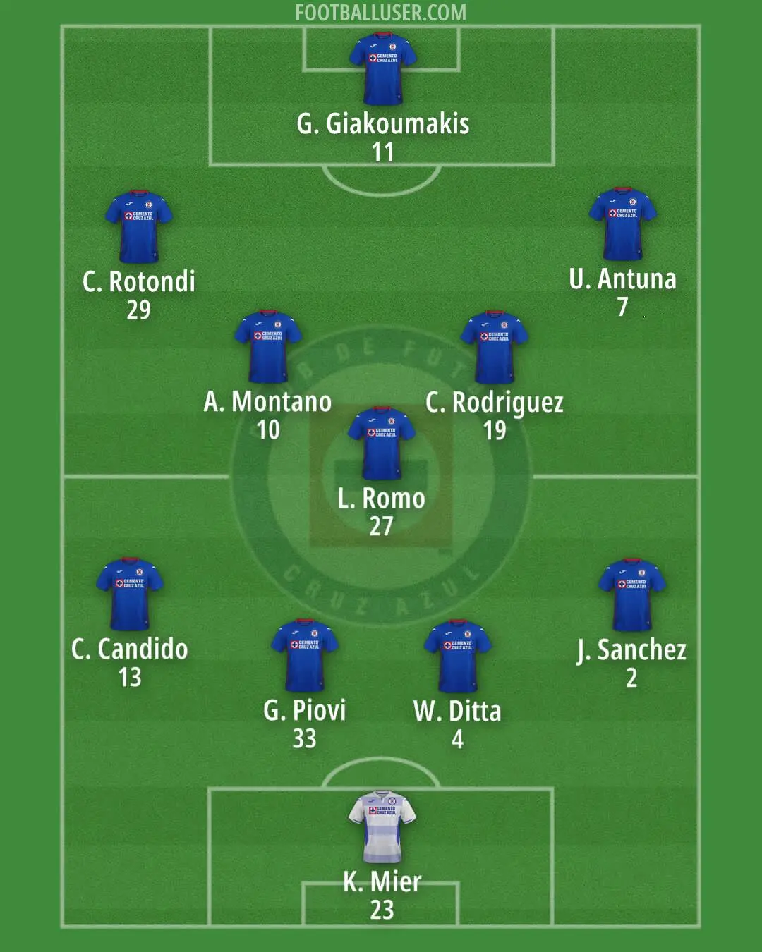 Cruz Azul vs Vancouver Football Club: A Clash of Talent