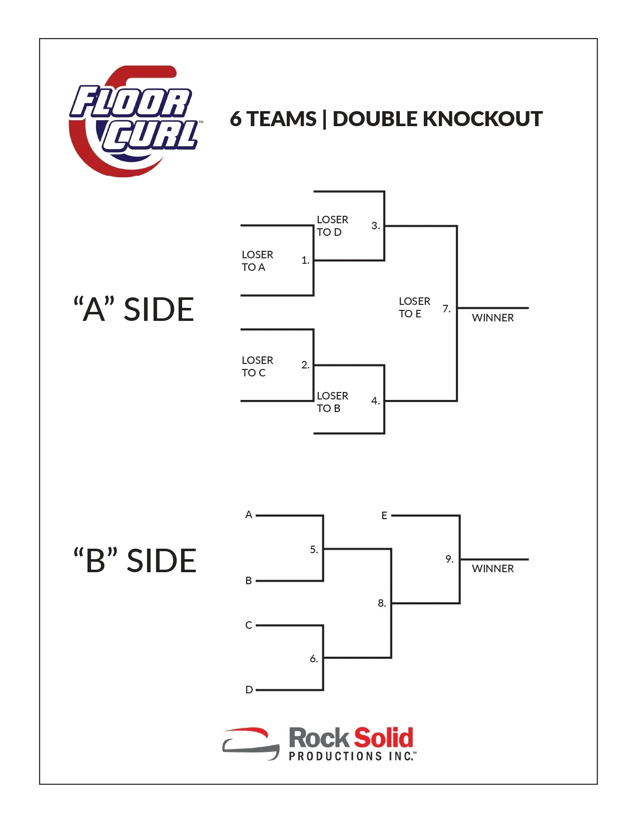 Understanding the Curling Power Play: Strategy and Significance