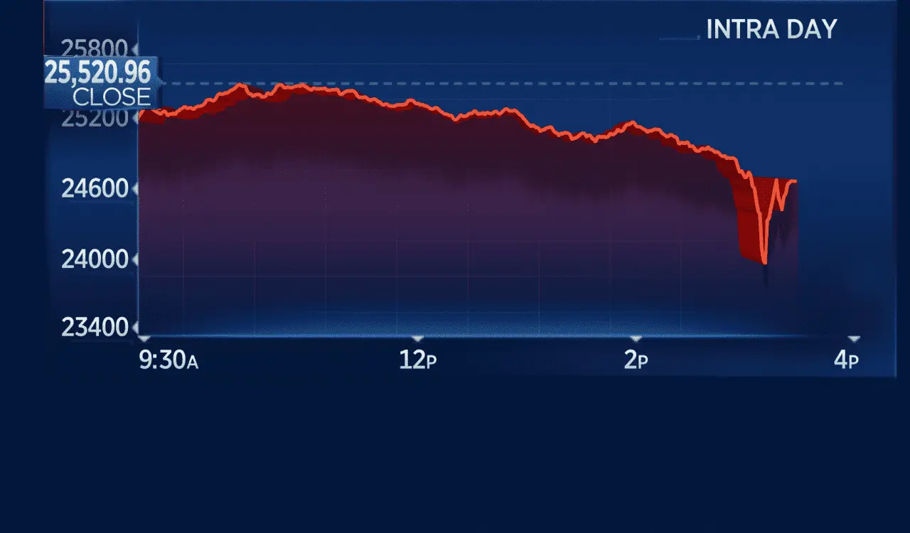 The Latest on Dow Jones Futures and Market Trends