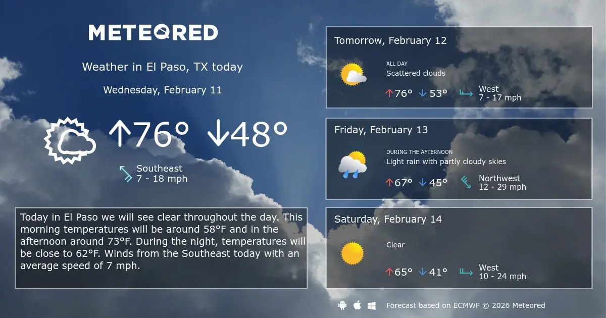 Current El Paso Weather: Trends and Forecasts