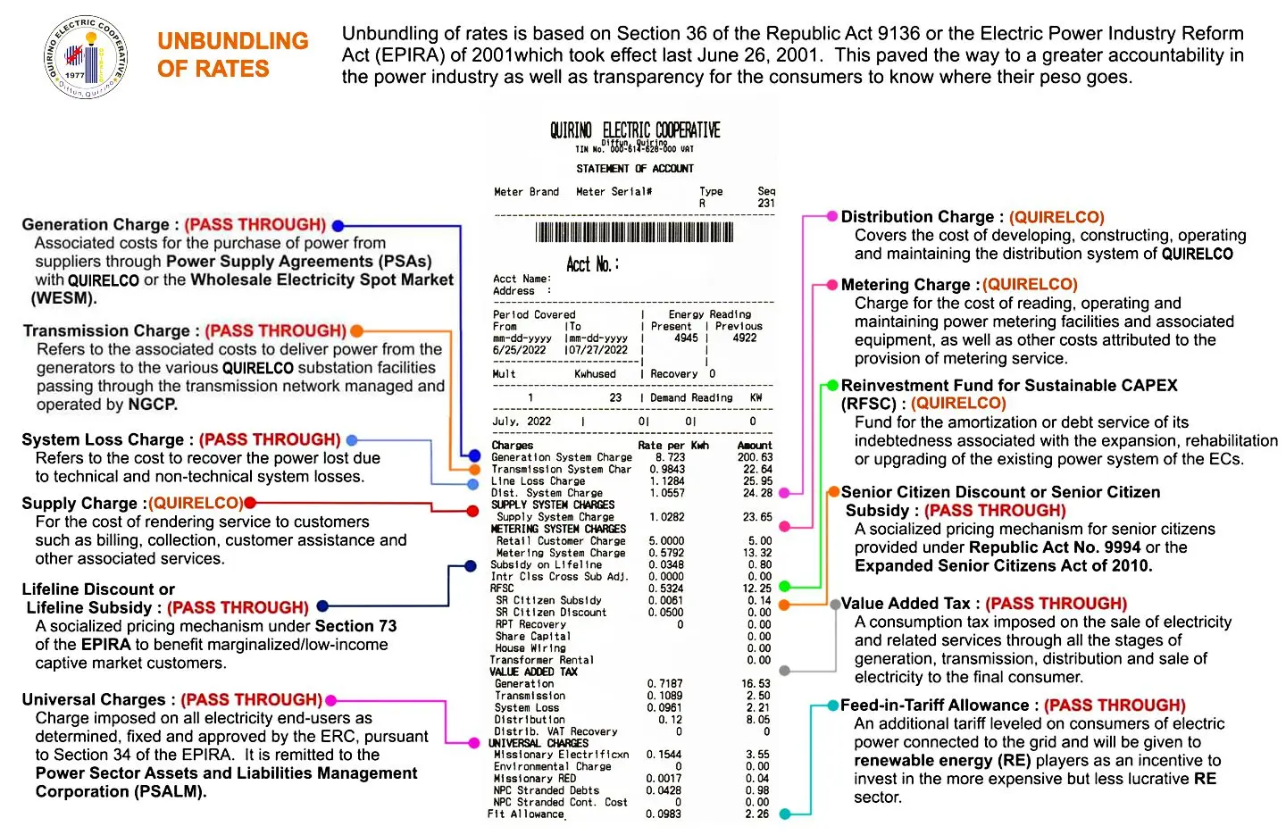 Understanding Energy Rates and Their Impact on Consumers