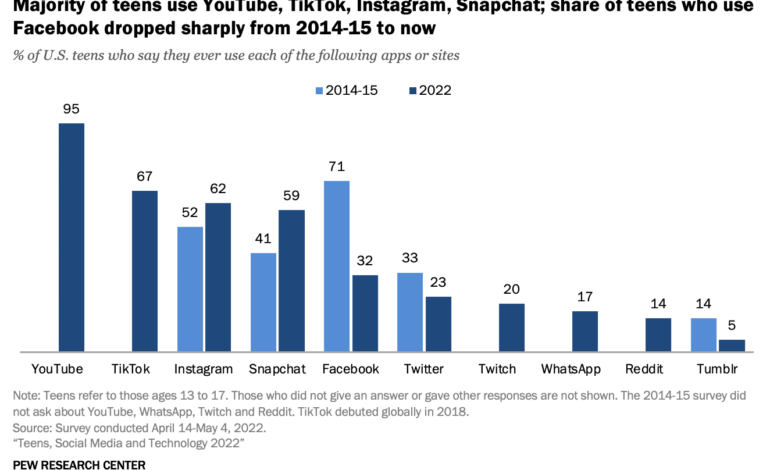 Understanding Gen Z: Characteristics and Cultural Impact