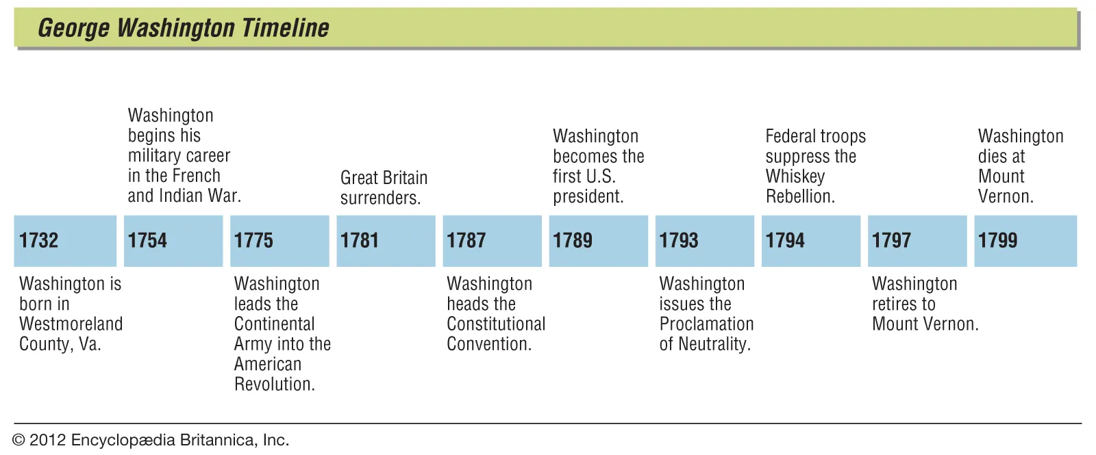 George Washington: The Leadership Legacy of America’s First President