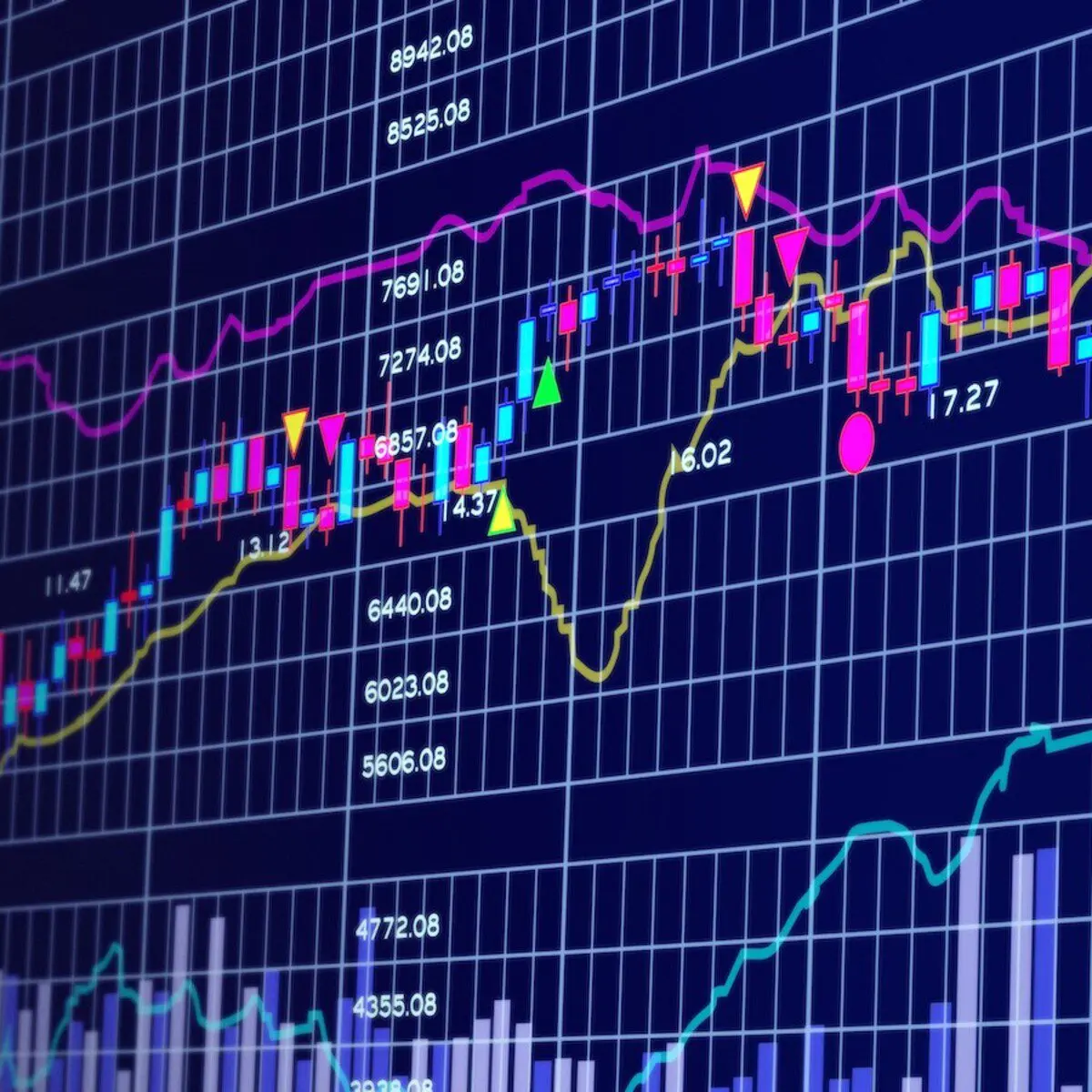 Current Trends in Google Stock