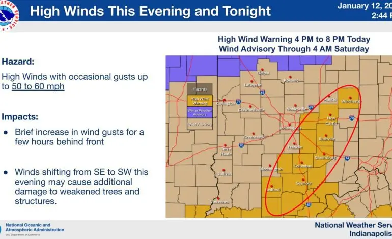 Understanding High Wind Warnings and Their Impact