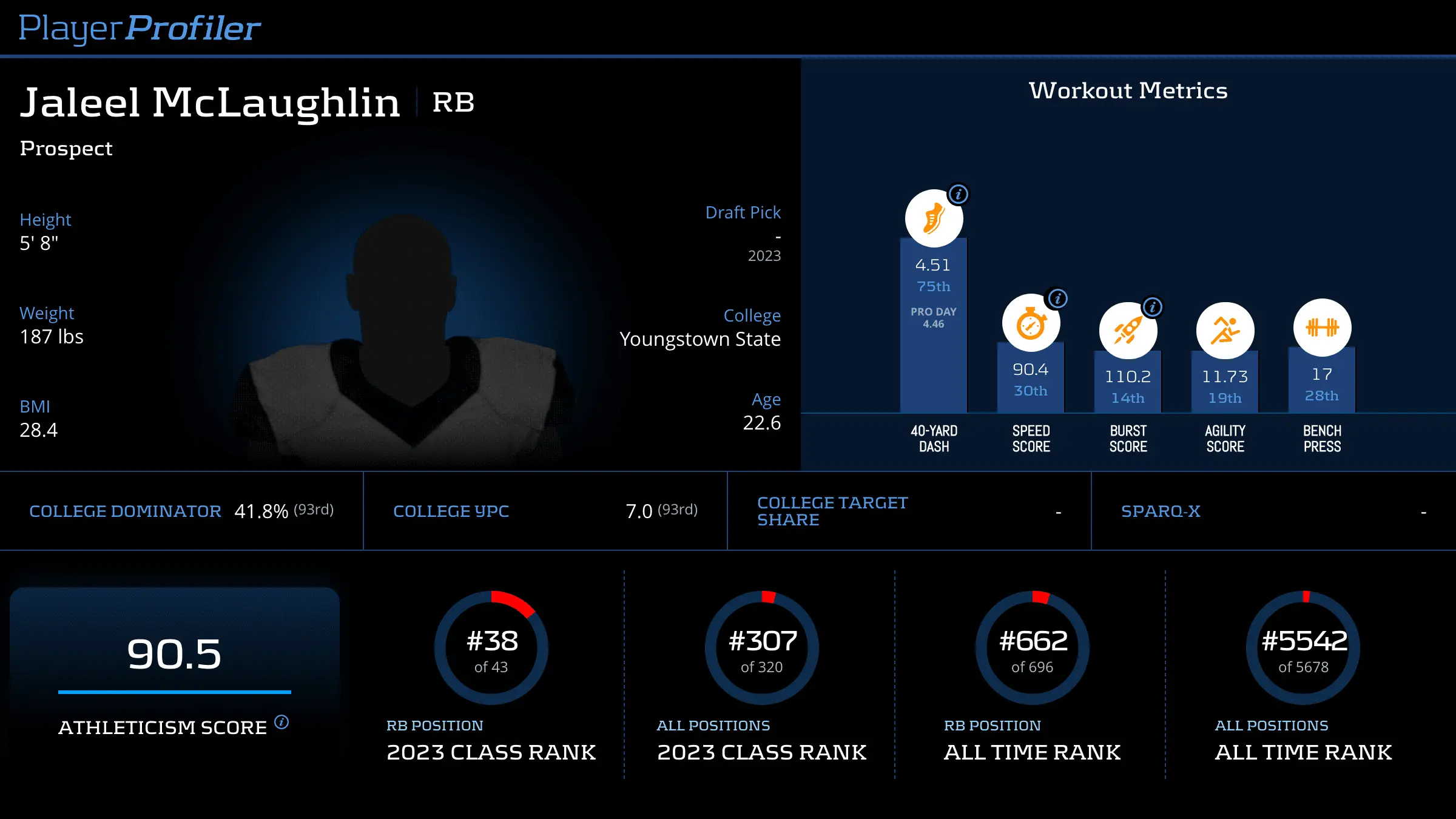 Jaleel McLaughlin: The Making of a Football Sensation