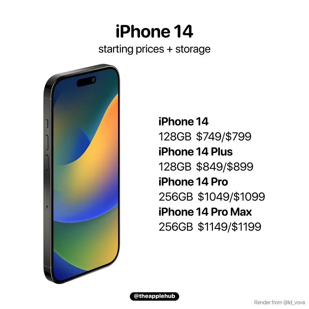 The Latest iPhone Rumors: What to Expect in 2024