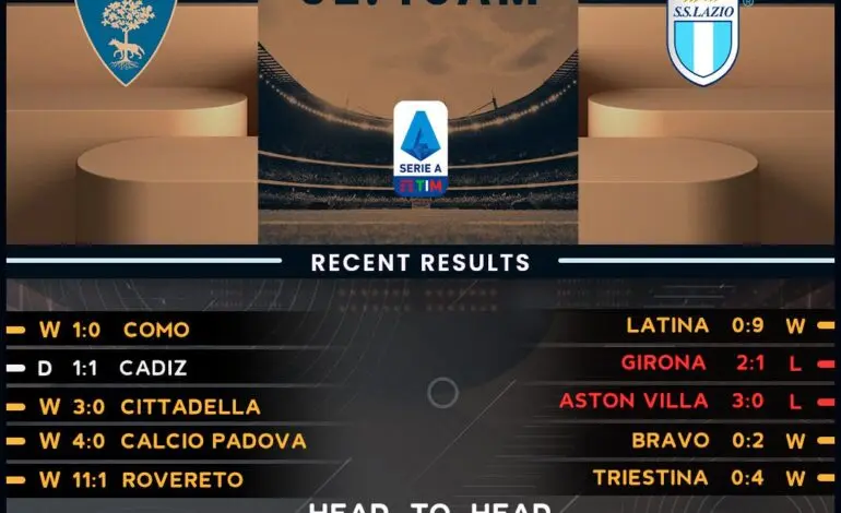 Lecce vs Lazio: A Thrilling Serie A Showdown