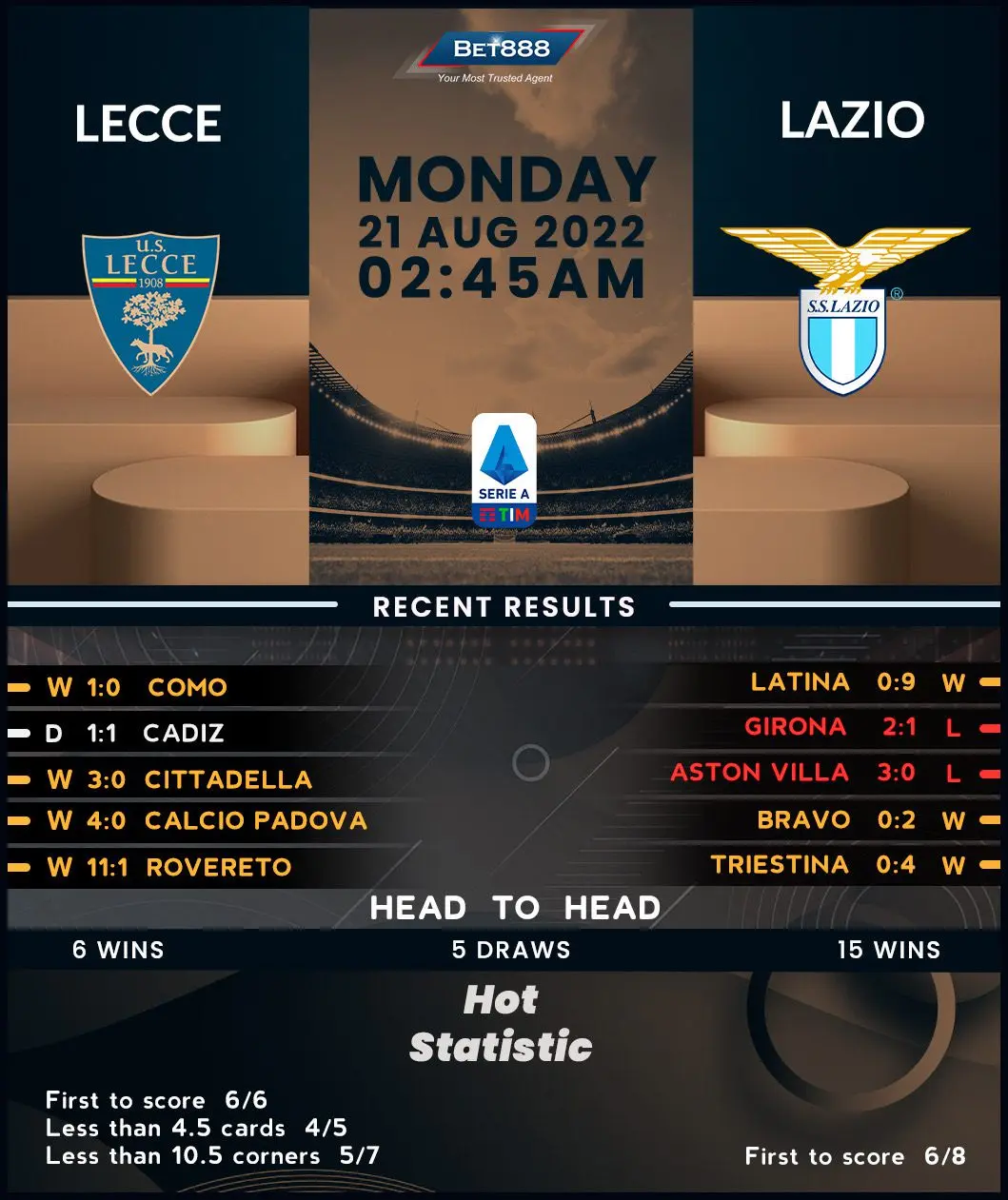 Lecce vs Lazio: A Thrilling Serie A Showdown