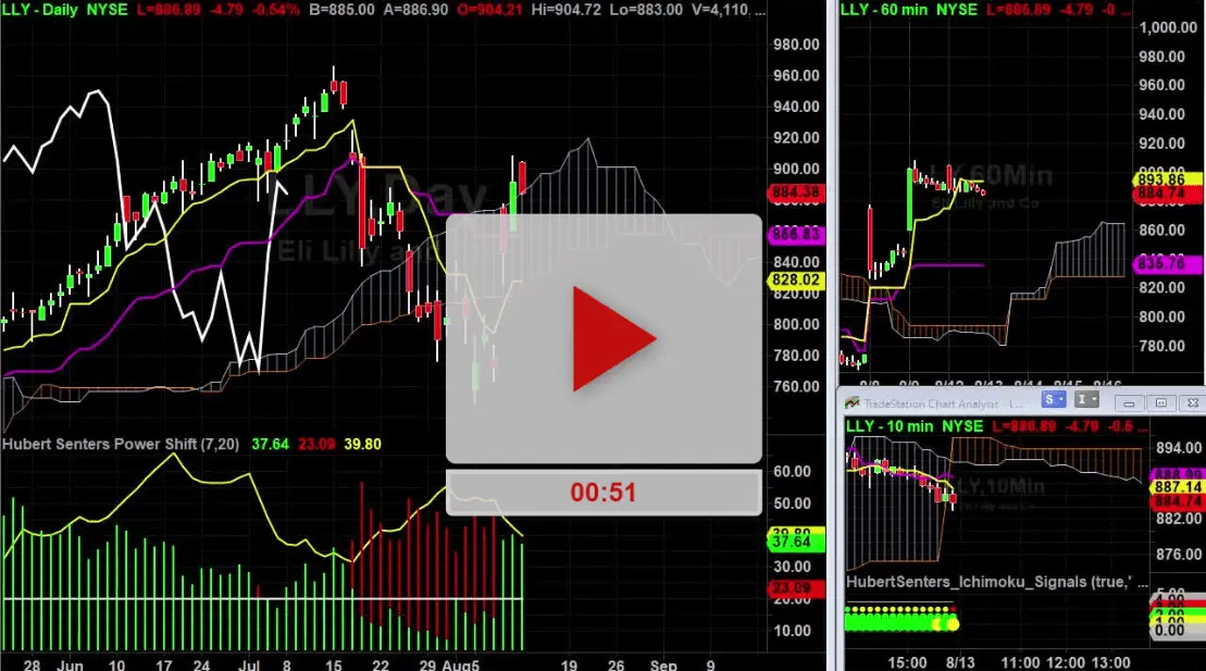 Current Trends and Insights on LLY Stock
