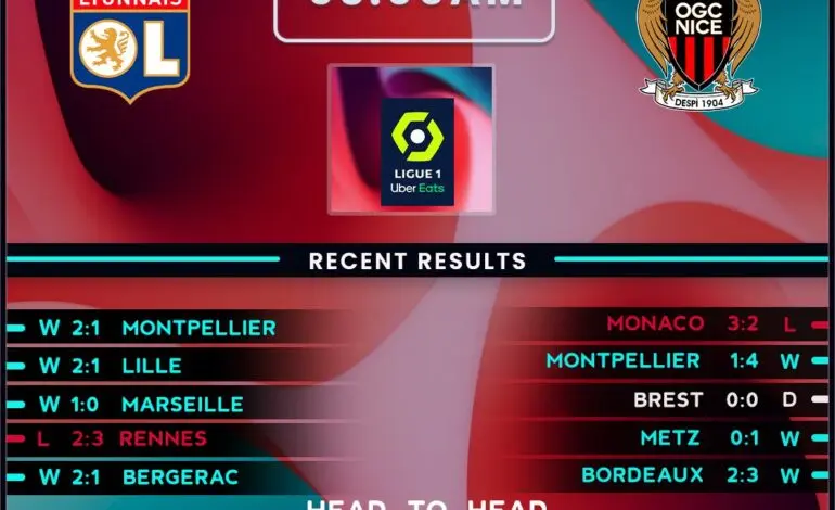 Lyon vs Nice: A Clash of Rivals in Ligue 1