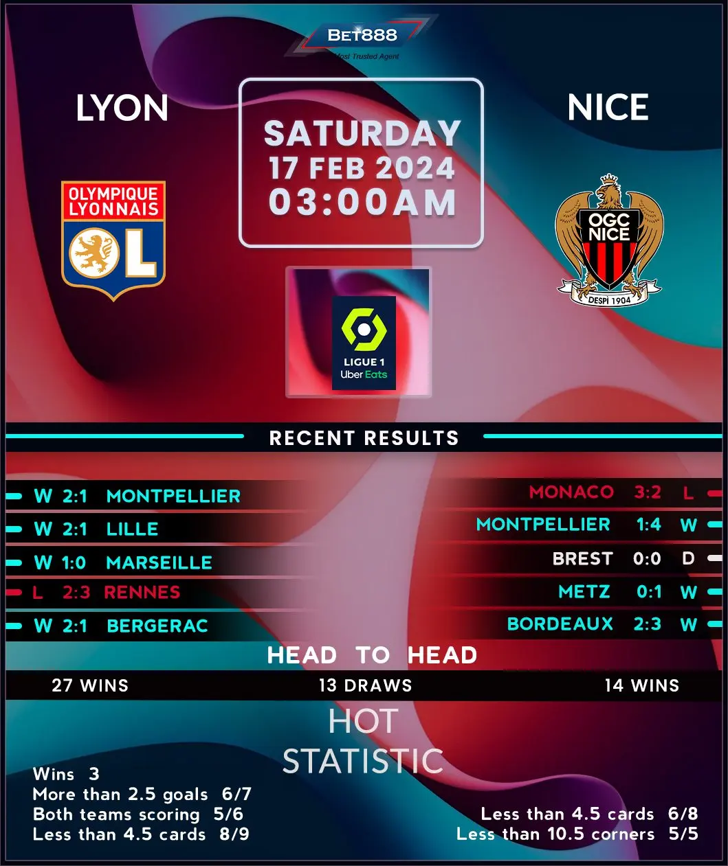 Lyon vs Nice: A Thrilling Rivalry in French Football
