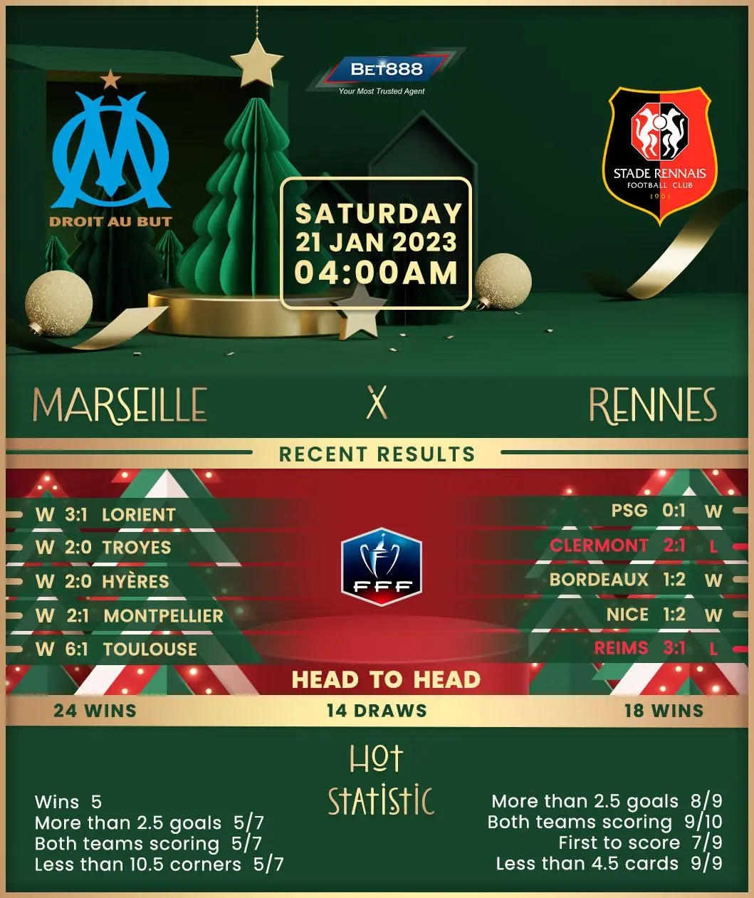 Marseille vs Rennes: A Challenging Clash in Ligue 1