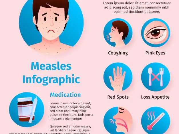 Understanding Measles Symptoms and Their Importance