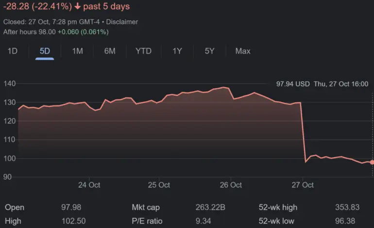 Meta Stock Price: Analyzing Current Trends and Insights