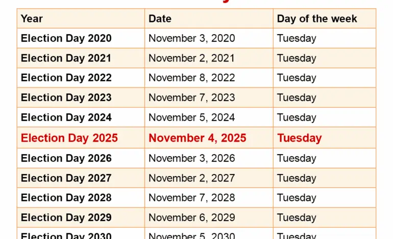 Understanding the Significance of the Midterm Elections 2026