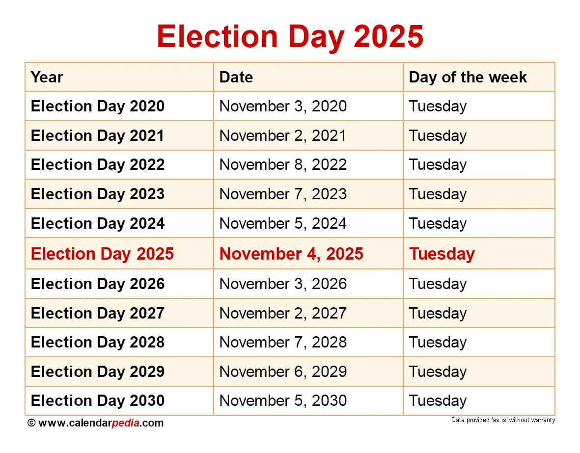 Understanding the Significance of the Midterm Elections 2026