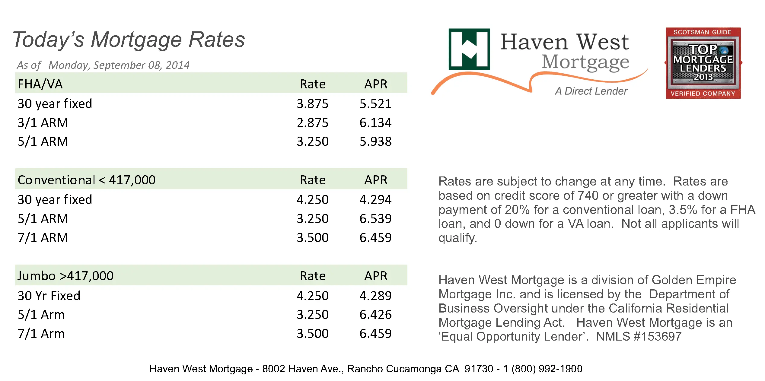 An Overview of Mortgage Rates Today