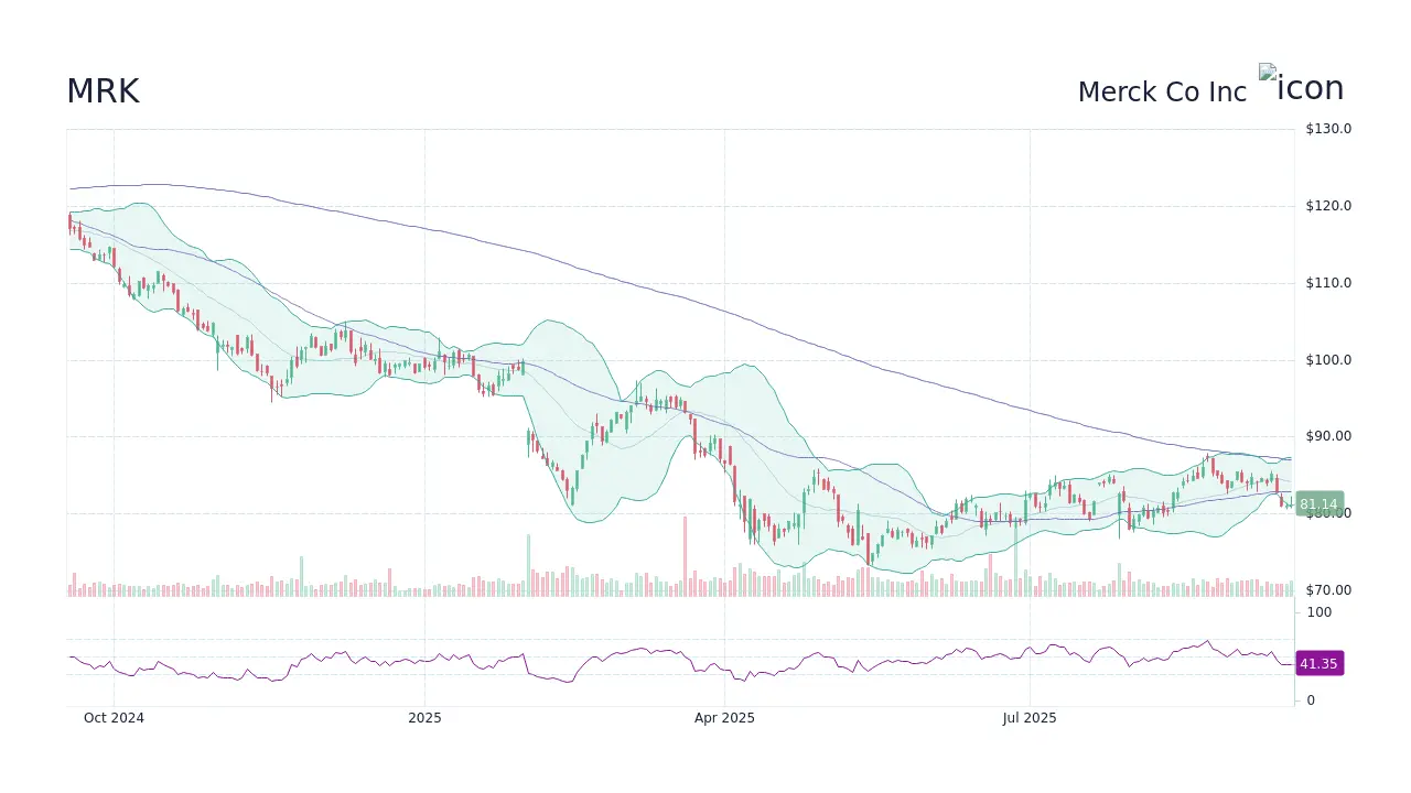 Analyzing MRK Stock: Trends and Market Insights